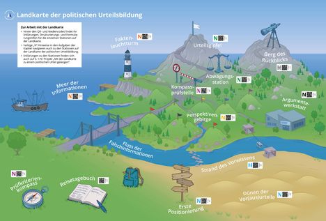 Alexandra Labusch: Poster: Landkarte der politischen Urteilsbildung, Diverse