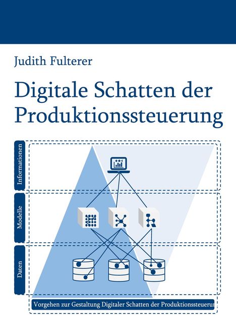„Judith Fulterer, Digitale Schatten der Produktionssteuerung“ in blauer Schrift. Grafische Darstellung mit Daten- und Modellbezug.