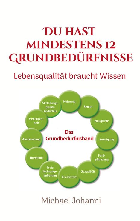 Titel: "DU HAST MINDESTENS 12 GRUNDBEDÜRFNISSE". Ein Kreisdiagramm mit Bedürfnissen wie Nahrung, Schlaf und Geborgenheit.