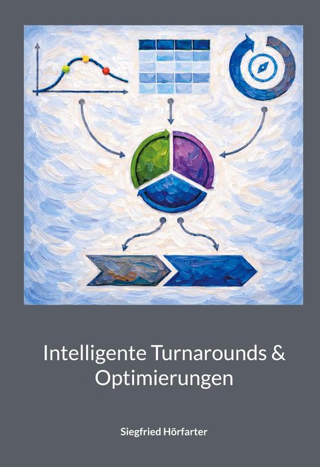 "Intelligente Turnarounds & Optimierungen" von Siegfried Hörfarter. Illustration mit Diagrammen und Pfeilen.