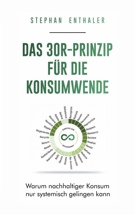 "Das 30R-Prinzip für die Konsumwende", Kreisdiagramm mit grünen Begriffen, Unendlichkeitszeichen in der Mitte.