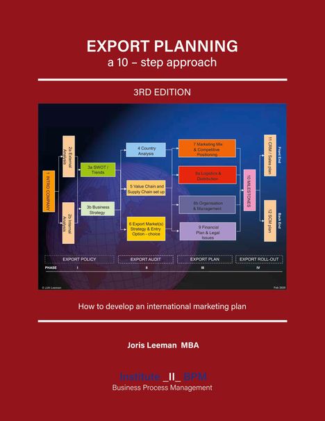 "EXPORT PLANNING a 10-step approach, 3RD EDITION. Diagramm mit 12 Schritten zum internationalen Marketingplan."