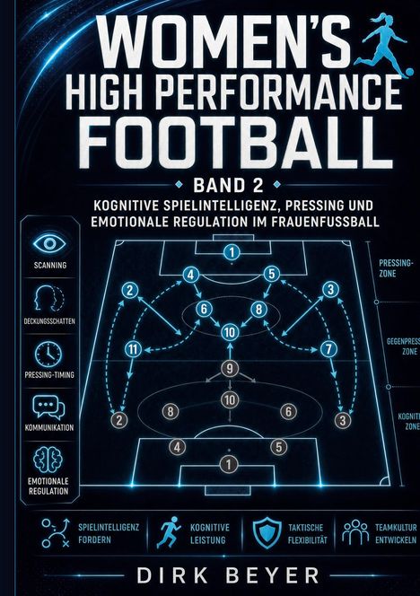 Cover mit Titel: "Women's High Performance Football Band 2". Fußballfeldgrafik mit taktischen Zonen und Spielernummern.