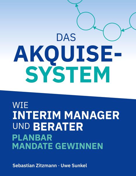 Text: "Das Akquise-System: Wie Interim Manager und Berater planbar Mandate gewinnen." Autoren: Sebastian Zitzmann, Uwe Sunkel. Oben ein Netzwerk aus Kreisen und Pfeilen.