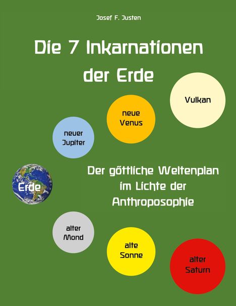 Grüner Hintergrund mit kreisförmigen Symbolen. Titel "Die 7 Inkarnationen der Erde". Wörter wie "neue Venus" und "Vulkan".