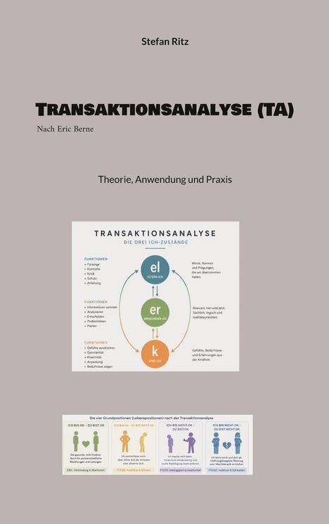 „Transaktionsanalyse (TA)“ von Stefan Ritz. Diagramme zeigen Ich-Zustände (Eltern-Ich, Erwachsenen-Ich, Kind-Ich).