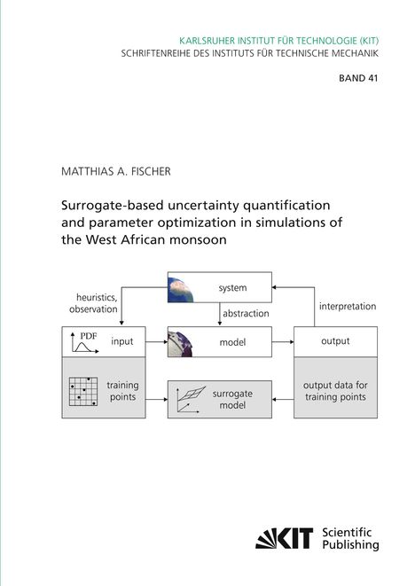 Titel: "Surrogate-based uncertainty quantification and parameter optimization in simulations of the West African monsoon". Diagramm: Systemmodell mit Input, Modell, Output und Surrogatmodell.