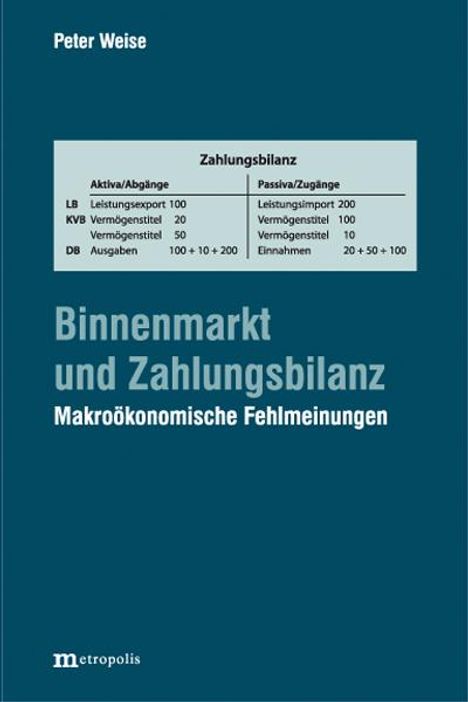 Peter Weise: Binnenmarkt und Zahlungsbilanz, Buch