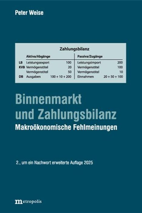 Peter Weise: Binnenmarkt und Zahlungsbilanz, Buch