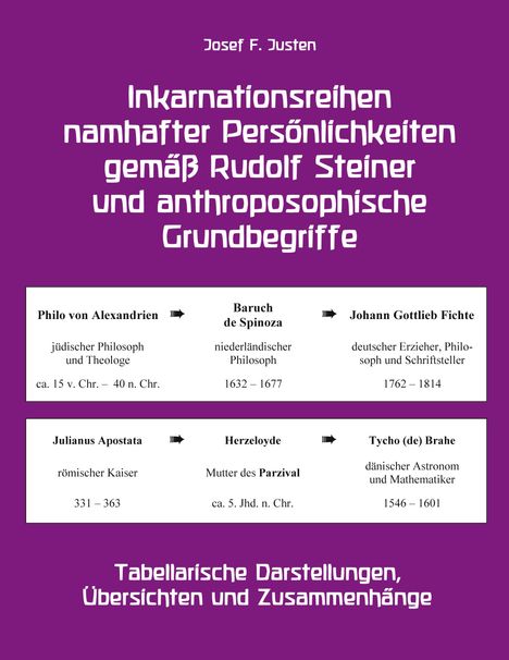 Josef F. Justen: Inkarnationsreihen namhafter Persönlichkeiten gemäß Rudolf Steiner und anthroposophische Grundbegriffe, Buch