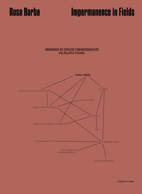 Text: "Rosa Barba", "Impermanence in Fields", "Inventário de Espaços Cinematográficos", "UMA BIBLIOTECA FICCIONAL". Diagramm mit verbundenen Begriffen.
