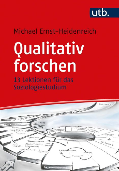 Michael Ernst-Heidenreich: Qualitativ forschen, Buch