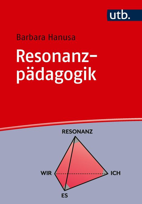 „Barbara Hanusa, Resonanzpädagogik“ in Rot, Grafik: Pyramide mit den Wörtern „Resonanz“, „Wir“, „Es“, „Ich“.