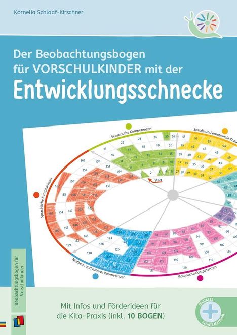 „Der Beobachtungsbogen für VORSCHULKINDER mit der Entwicklungsschnecke. Mit Infos und Förderideen.“ Illustration mit bunter Schnecke.