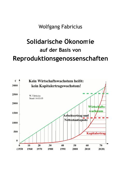 Wolfgang Fabricius: Solidarische Ökonomie auf der Basis von Reproduktionsgenossenschaften, Buch