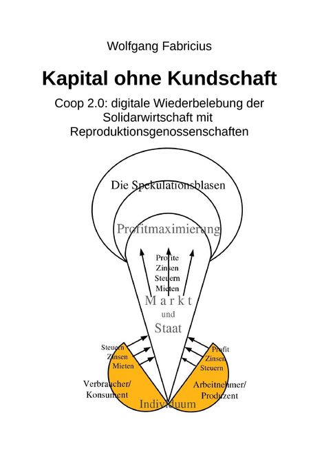 Wolfgang Fabricius: Kapital ohne Kundschaft, Buch