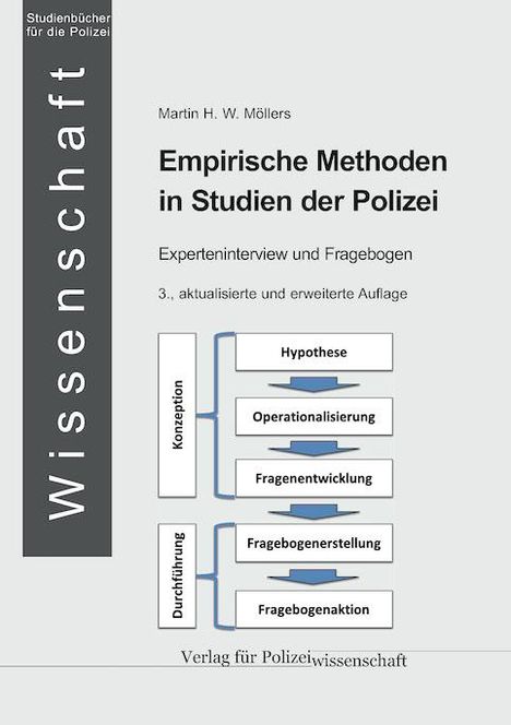 Martin H. W. Möllers: Empirische Methoden in Studien der Polizei, Buch