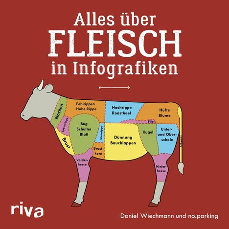 Daniel Wiechmann: Alles über Fleisch in Infografiken, Buch