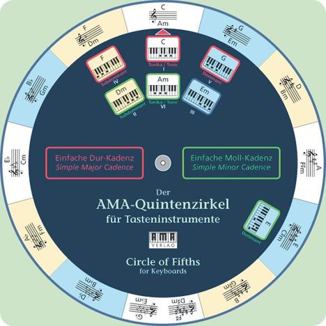Der AMA-Quintenzirkel für Tasteninstrumente, Buch