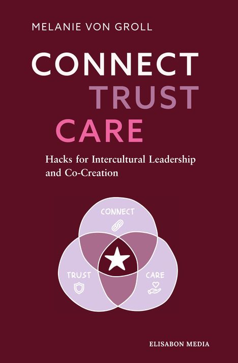 CONNECT TRUST CARE: Hacks for Intercultural Leadership and Co-Creation. Drei überlappende Kreise mit Stern.