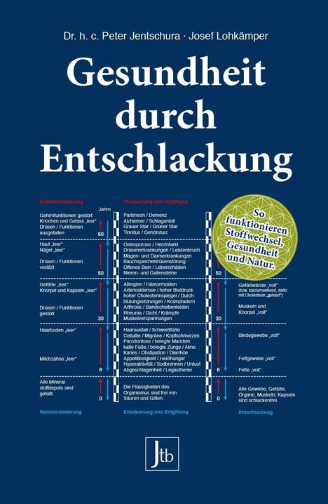 Peter Jentschura: Gesundheit durch Entschlackung, Buch