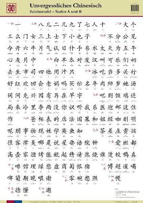 Hefei Huang: Unvergessliches Chinesisch, Stufen A und B. Zeichentafel, Diverse