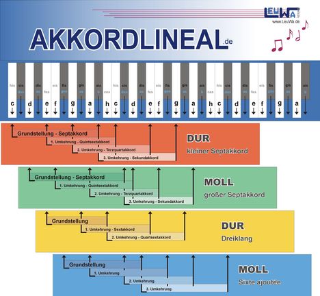 Martin Leuchtner: Akkordlineal, Buch