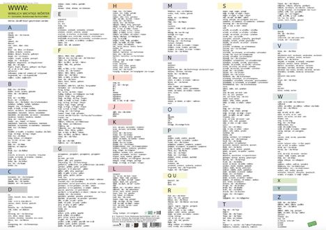 Liste der wichtigen Wörter mit Kategorien von A bis Z, teilweise hervorgehoben in verschiedenen Farben.