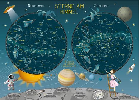 Sterne am Himmel: Illustrationen des Nord- und Südhimmels mit Sternbildern. Planeten in unserem Sonnensystem dargestellt.