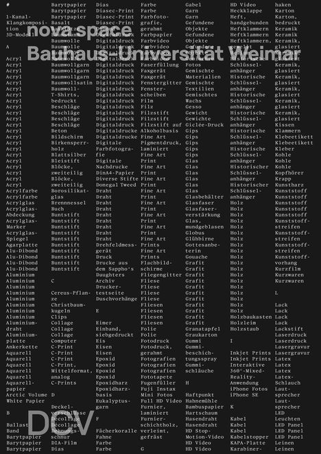 Bauhaus Universität Weimar in weißer Schrift auf schwarzem Hintergrund. Textlisten von Materialien und Techniken.