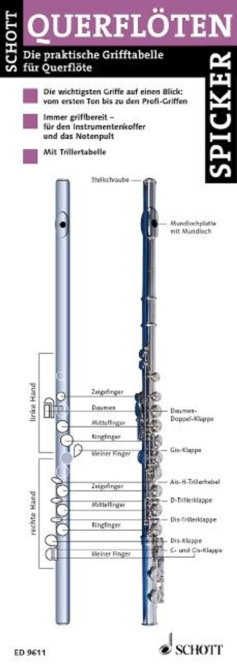 Querflöten-Spicker, Noten