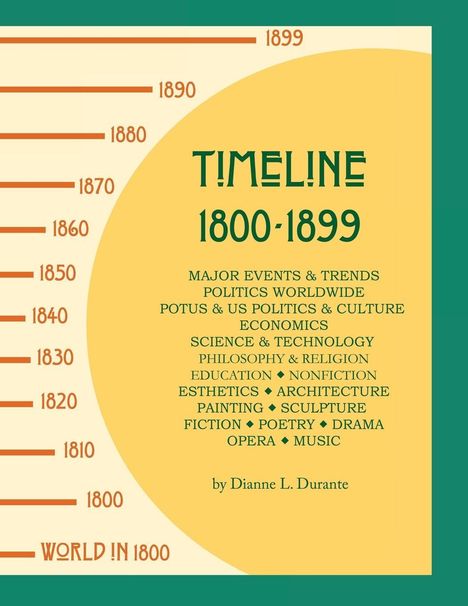 "TIMELINE 1800-1899." Themen: Politik, Wissenschaft, Kunst. Ersteller: Dianne L. Durante. Ein farbenfrohes Cover-Design.