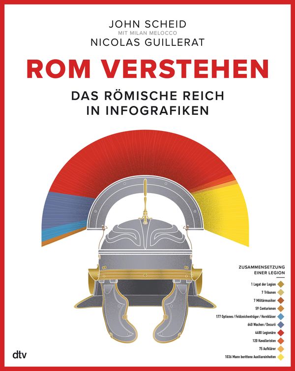 Rom verstehen - John Scheid (Buch)
