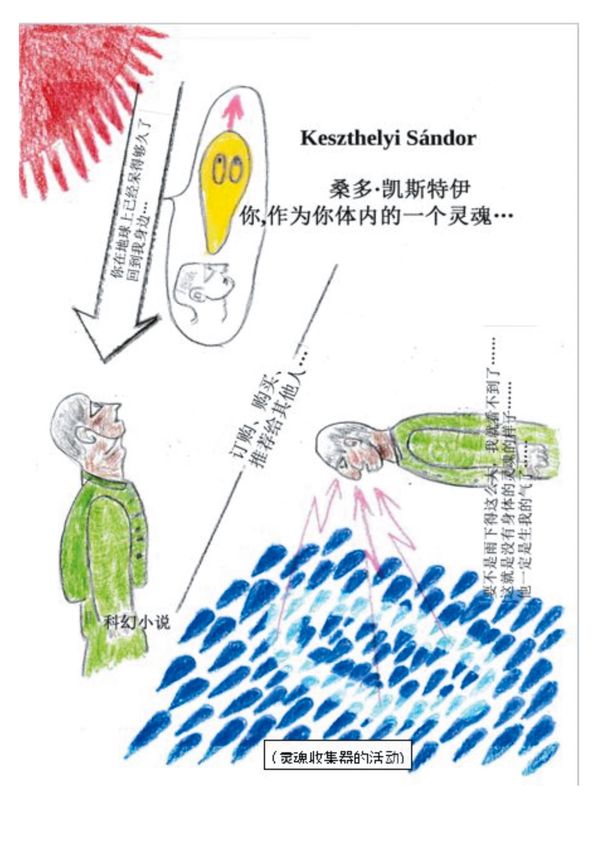 You, as the soul in your body... - Sandor Keszthelyi (Buch)