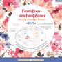 : Familien Wochenkalender Flowers 2025 - Familien-Timer - Termin-Planer - Kinder-Kalender - Familien-Kalender - 30,5x30,5, KAL