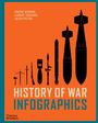 "History of War Infographics" von Vincent Bernard und Julien Pelter. Silhouetten von Waffen auf orangem Hintergrund.