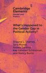 Shauna L. Shames: What's Happened to the Gender Gap in Political Activity?, Buch