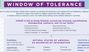 Daniel J Siegel: Window of Tolerance Laminated Card, Div.