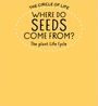 Text: "THE CIRCLE OF LIFE: WHERE DO SEEDS COME FROM? The plant Life Cycle." Gelber Hintergrund mit ovalem, gestricheltem Rand.