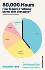 Titel: "80,000 Hours: How to have a fulfilling career that does good". Kreisdiagramm zeigt Zeitaufteilung: Arbeit, Freizeit, usw.