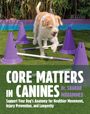 Shahad Mohammed: Core Matters in Canines, Buch