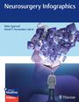 "Neurosurgery Infographics" oben, Autoren Nitin Agarwal, David T. Fernandes Cabral. Person sieht zu schwebendem Buch mit Icons.