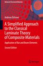 Titel: "A Simplified Approach to the Classical Laminate Theory of Composite Materials". Rote abstrakte Grafiken.