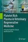 Text: "Platelet Rich Plasma in Veterinary Regenerative Medicine." Zwei Bilder: eine Injektion in ein Tier und Laborröhrchen.