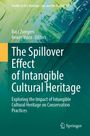Buchcovertext: "The Spillover Effect of Intangible Cultural Heritage." Abstrakte grüne und blaue Musterung im Hintergrund.