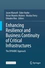 Text: "Enhancing Resilience and Business Continuity of Critical Infrastructures: The DYNABIC Approach." Dunkelblauer Hintergrund.