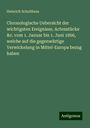 Heinrich Schulthess: Chronologische Uebersicht der wichtigsten Ereignisse, Actenstücke &c. vom 1. Januar bis 1. Juni 1866, welche auf die gegenwärtige Verwickelung in Mittel-Europa bezug haben, Buch