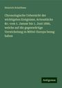 Heinrich Schulthess: Chronologische Uebersicht der wichtigsten Ereignisse, Actenstücke &c. vom 1. Januar bis 1. Juni 1866, welche auf die gegenwärtige Verwickelung in Mittel-Europa bezug haben, Buch