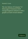Wendell D. Croom: The war-history of Company "C," (Beauregard Volunteers) Sixth Georgia Regiment (Infantry): with a graphic account of each member, Buch
