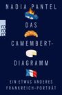 "NADIA PANTEL, DAS CAMEMBERT-DIAGRAMM, EIN ETWAS ANDERES FRANKREICH-PORTRÄT" mit Bildern von Auto, Croissant, Käse, Flagge.